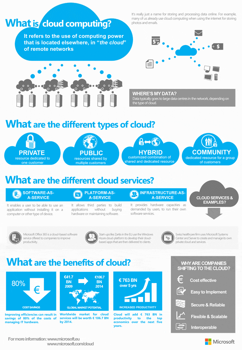 What-is-cloud-computing