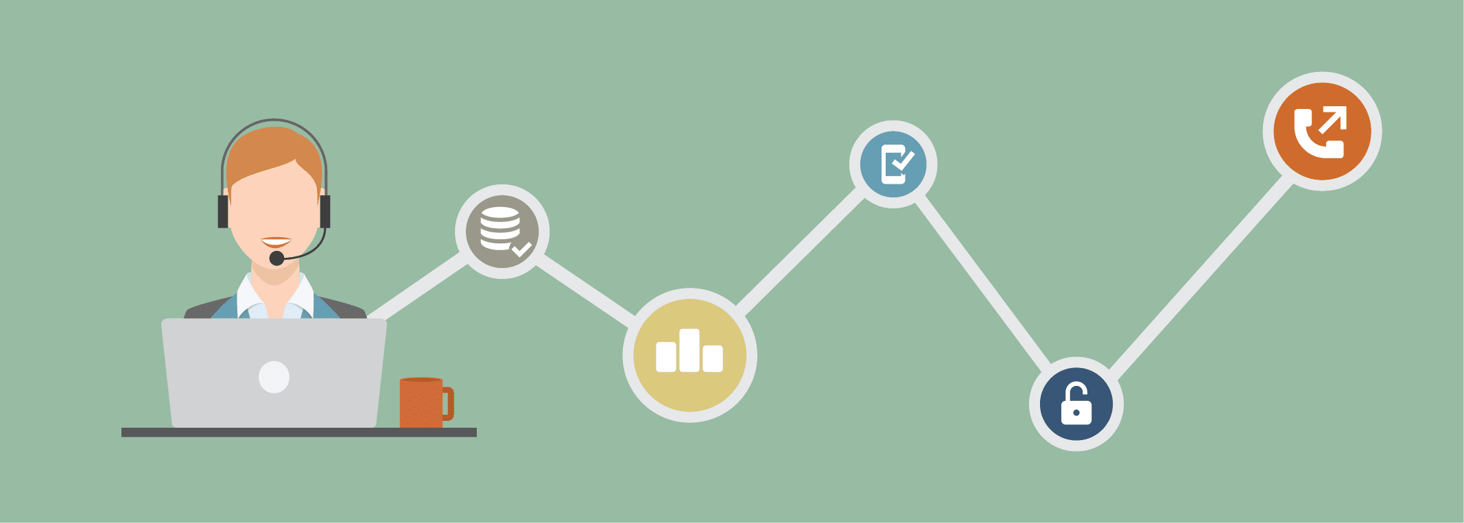 ACD call system cloud contact center platform