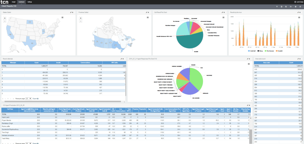 business intelligence screenshot with graphs and charts
