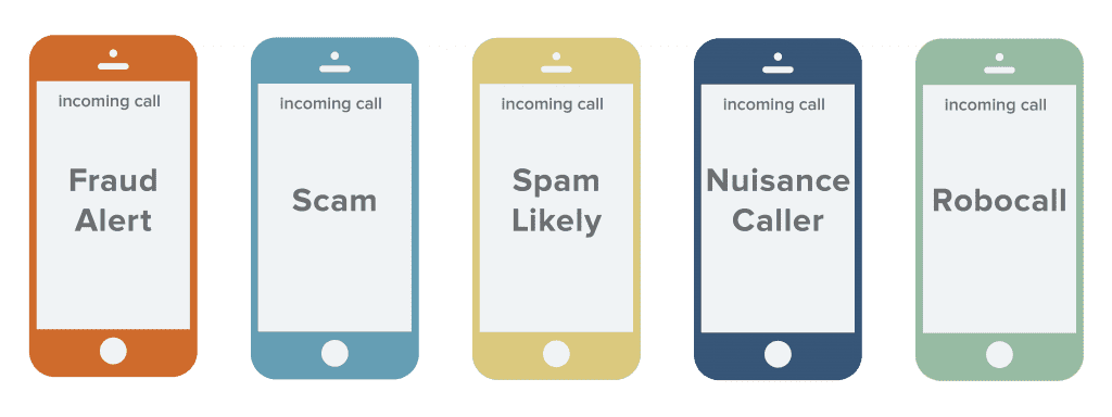 Call Labeling and Phone Registration