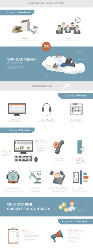 Cloud Alternatives to the Call Center Infographic
