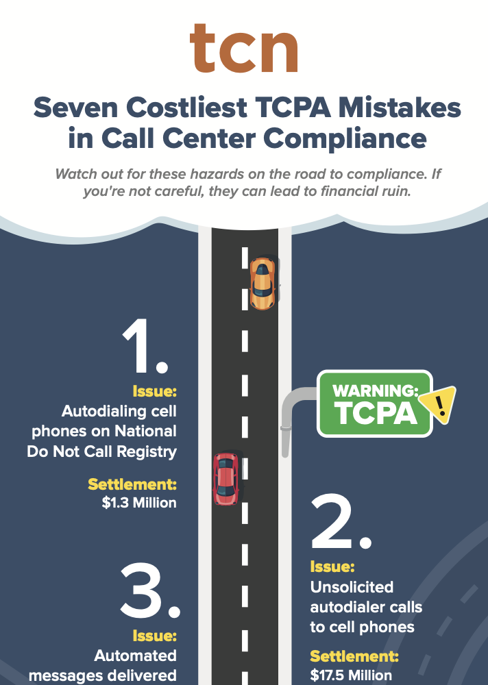 Seven Costliest Mistakes in Call Center Compliance Infographic