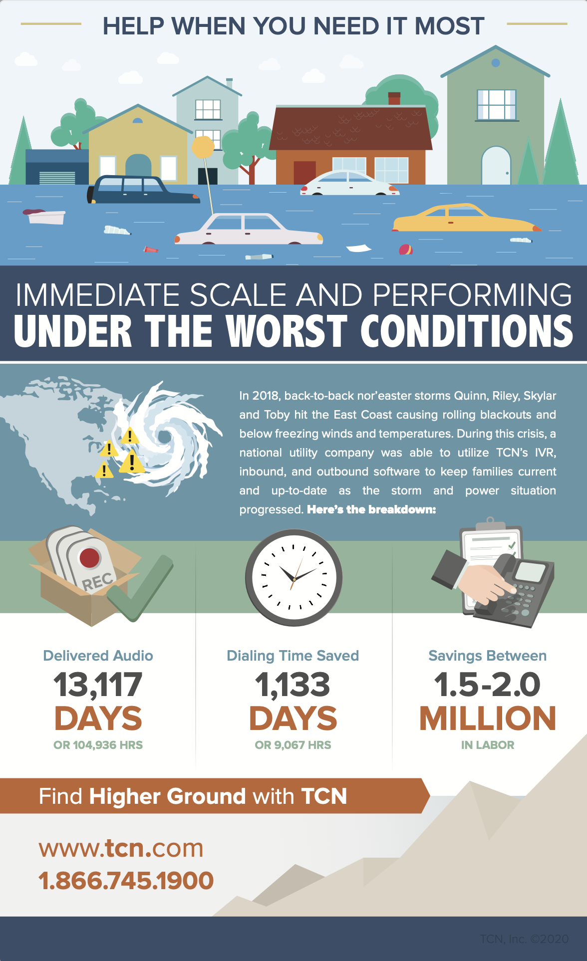 Help When You Need it Most