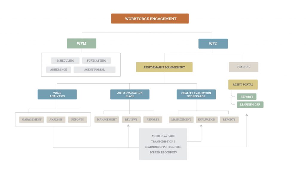 Workforce Engagement Graph